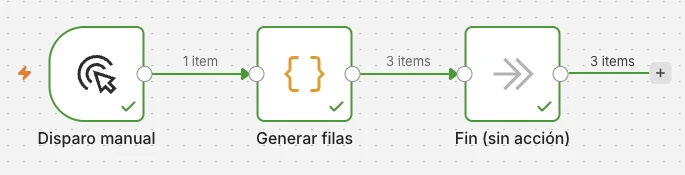Editor de n8n con tres nodos: «Disparo manual», «Generar filas» y «Fin (sin acción)», conectados y ejecutados correctamente, mostrando tres elementos entre pasos.