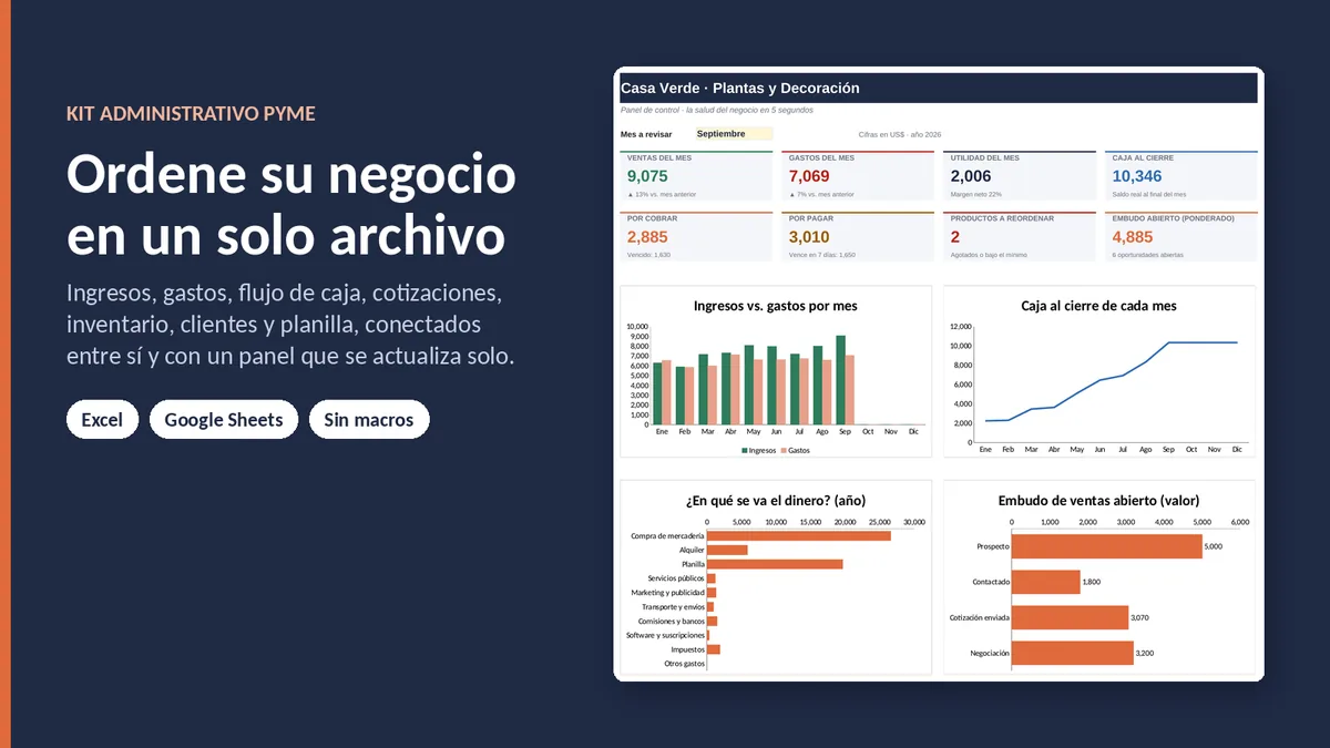 Panel de control del Kit Administrativo Pyme con ventas, gastos, utilidad y caja de un negocio de ejemplo, junto al titular «Ordene su negocio en un solo archivo».