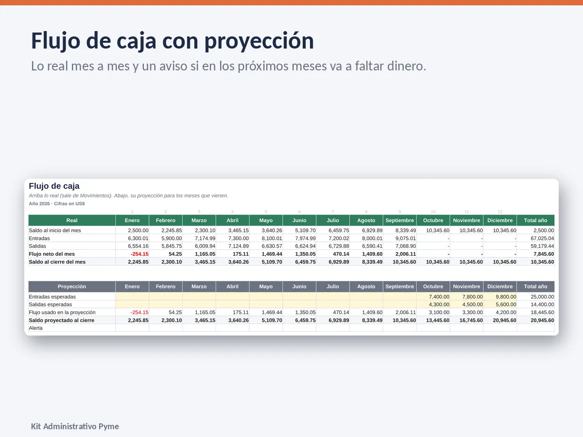 Hoja «Flujo de caja» del kit con entradas, salidas y la caja proyectada mes a mes.