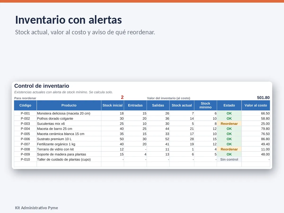 Hoja «Inventario» del kit con existencias, mínimo y la alerta de los productos por reordenar.