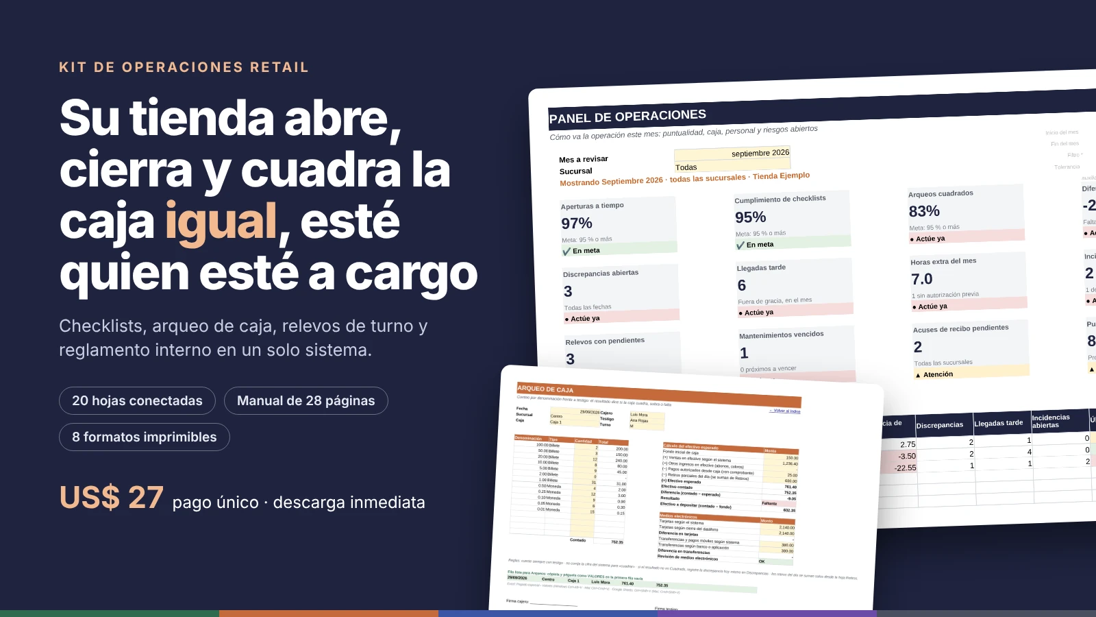 Portada del Kit de Operaciones Retail con el titular «Su tienda abre, cierra y cuadra la caja igual, esté quien esté a cargo», el panel de operaciones y el arqueo de caja de una tienda de ejemplo, y el precio de US$ 27 en pago único.