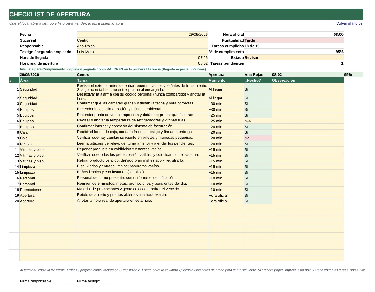 Hoja «Checklist de apertura» del kit con las tareas de seguridad, equipos, caja, vitrinas, limpieza y personal, la hora real de apertura y el porcentaje de cumplimiento de una sucursal de ejemplo.