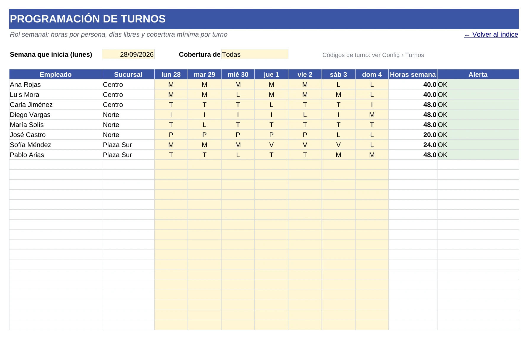 Hoja «Programación de turnos» del kit con el rol semanal de ocho empleados de ejemplo en tres sucursales, las horas por semana y la alerta de cobertura.